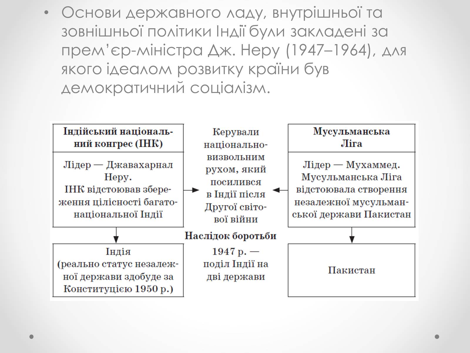 Презентація на тему «Індія у другій половині ХХ-початку ХХІ ст» - Слайд #3 Презентація на тему «Індія у другій половині ХХ-початку ХХІ ст» - Слайд #3