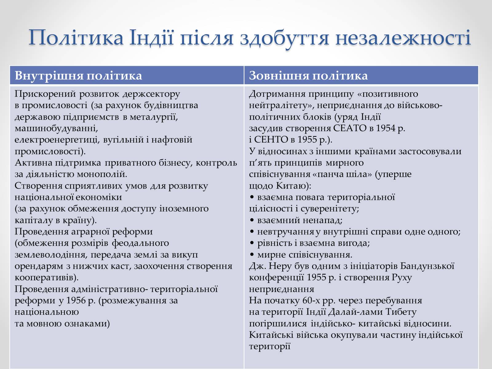 Презентація на тему «Індія у другій половині ХХ-початку ХХІ ст» - Слайд #4 Презентація на тему «Індія у другій половині ХХ-початку ХХІ ст» - Слайд #4