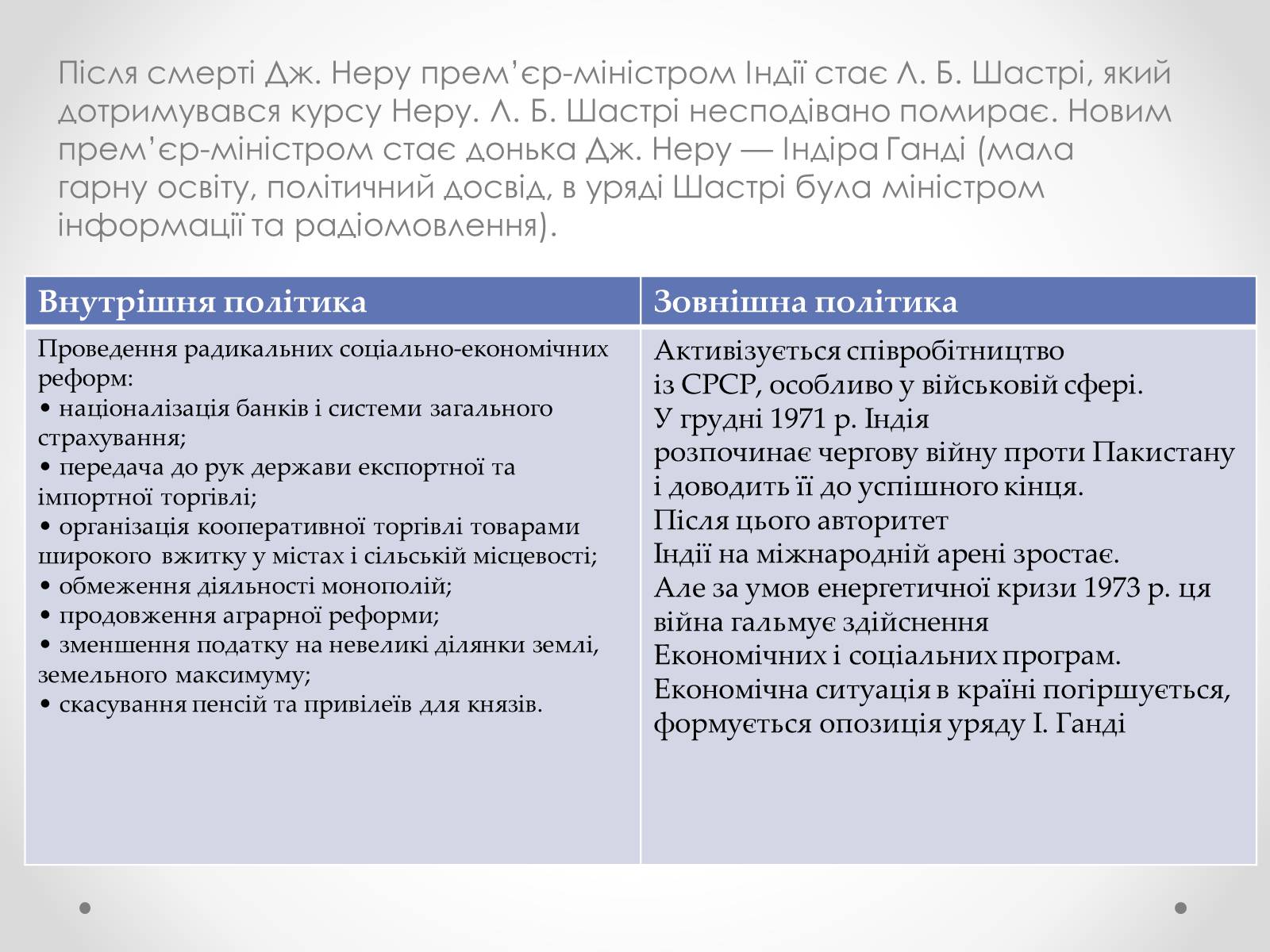 Презентація на тему «Індія у другій половині ХХ-початку ХХІ ст» - Слайд #5 Презентація на тему «Індія у другій половині ХХ-початку ХХІ ст» - Слайд #5