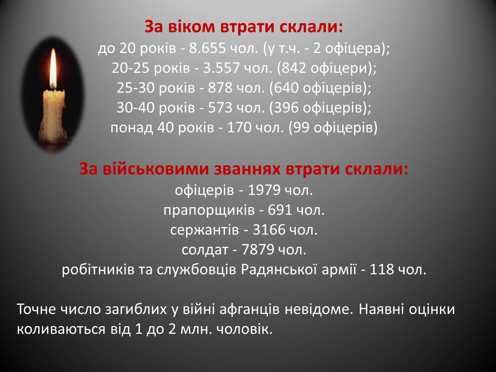 Презентація на тему «Афганська війна (1979—1989)» (варіант 2) - Слайд #17 Презентація на тему «Афганська війна (1979—1989)» (варіант 2) - Слайд #17