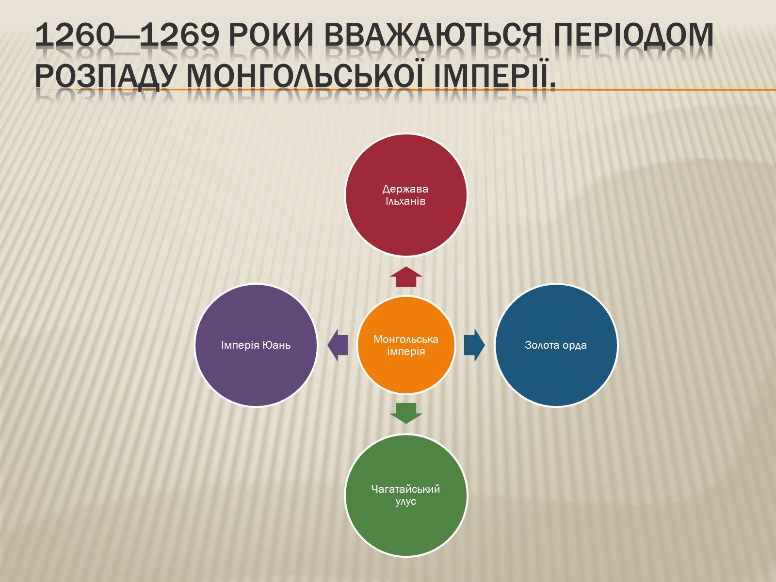 Презентація на тему «Монголи» - Слайд #15 Презентація на тему «Монголи» - Слайд #15