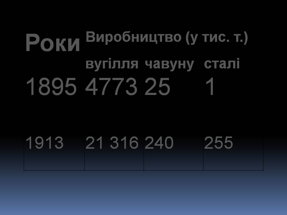 Презентація на тему «Особливості економічного розвитку Японії» - Слайд #13 Презентація на тему «Особливості економічного розвитку Японії» - Слайд #13