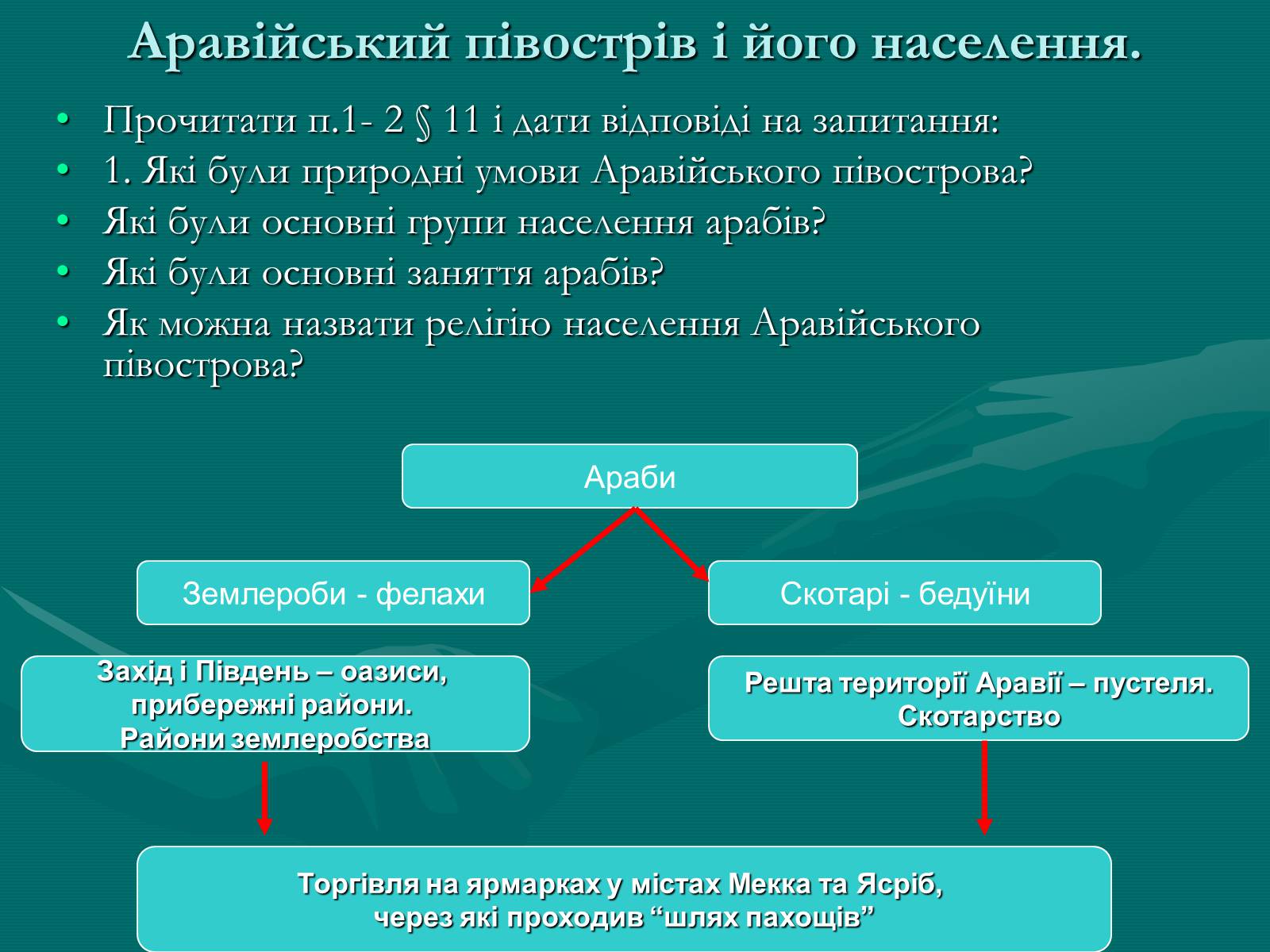 Презентація на тему «Арабський халіфат» - Слайд #4 Презентація на тему «Арабський халіфат» - Слайд #4