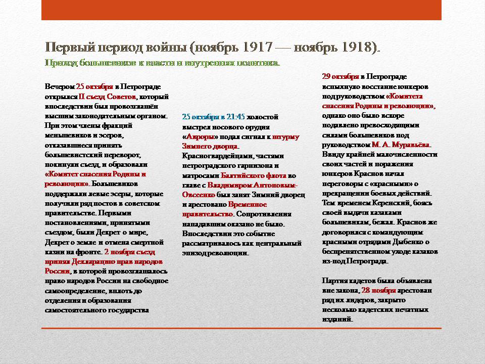 Презентація на тему «Гражданская война 1918-1922 гг.» - Слайд #4 Презентація на тему «Гражданская война 1918-1922 гг.» - Слайд #4