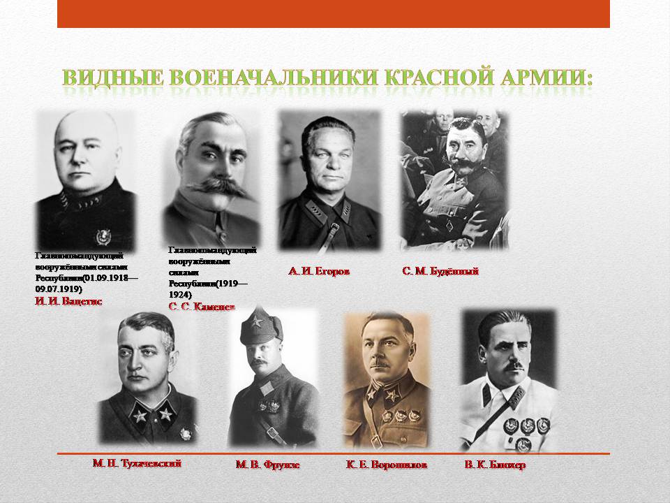 Презентація на тему «Гражданская война 1918-1922 гг.» - Слайд #6 Презентація на тему «Гражданская война 1918-1922 гг.» - Слайд #6