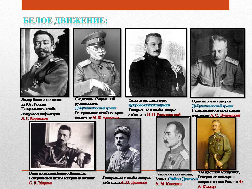 Презентація на тему «Гражданская война 1918-1922 гг.» - Слайд #8 Презентація на тему «Гражданская война 1918-1922 гг.» - Слайд #8