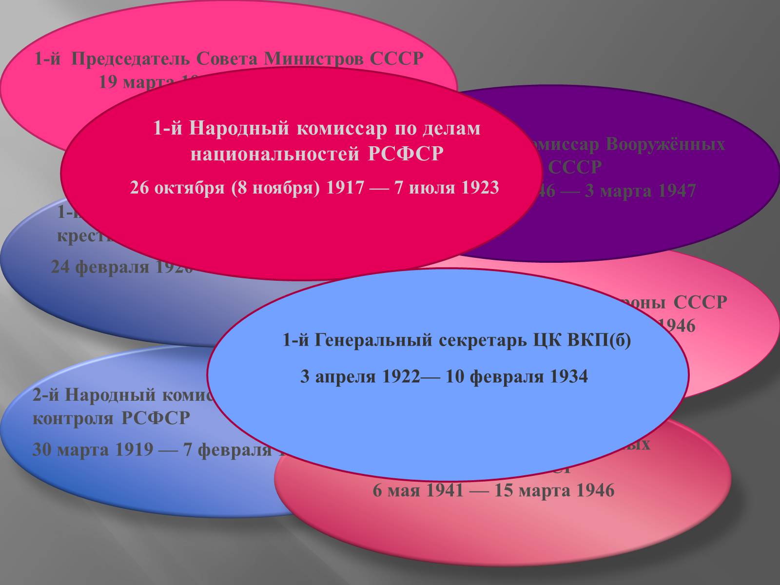Презентація на тему «Сталін» - Слайд #2 Презентація на тему «Сталін» - Слайд #2