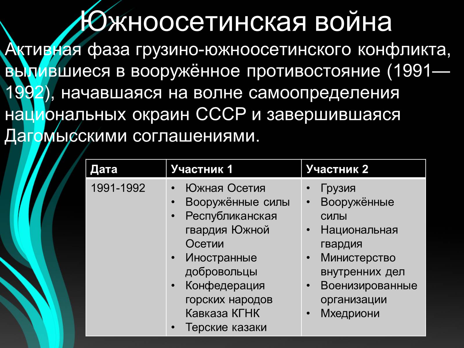 Презентація на тему «Войны конца ХХ – начала ХХI века» - Слайд #10 Презентація на тему «Войны конца ХХ – начала ХХI века» - Слайд #10