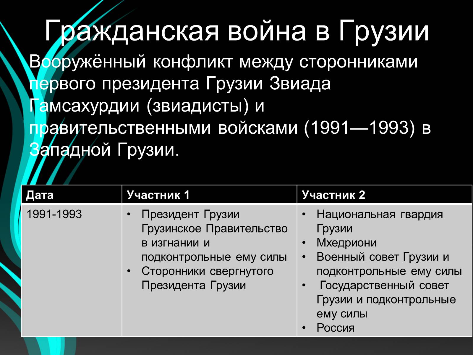 Презентація на тему «Войны конца ХХ – начала ХХI века» - Слайд #12 Презентація на тему «Войны конца ХХ – начала ХХI века» - Слайд #12