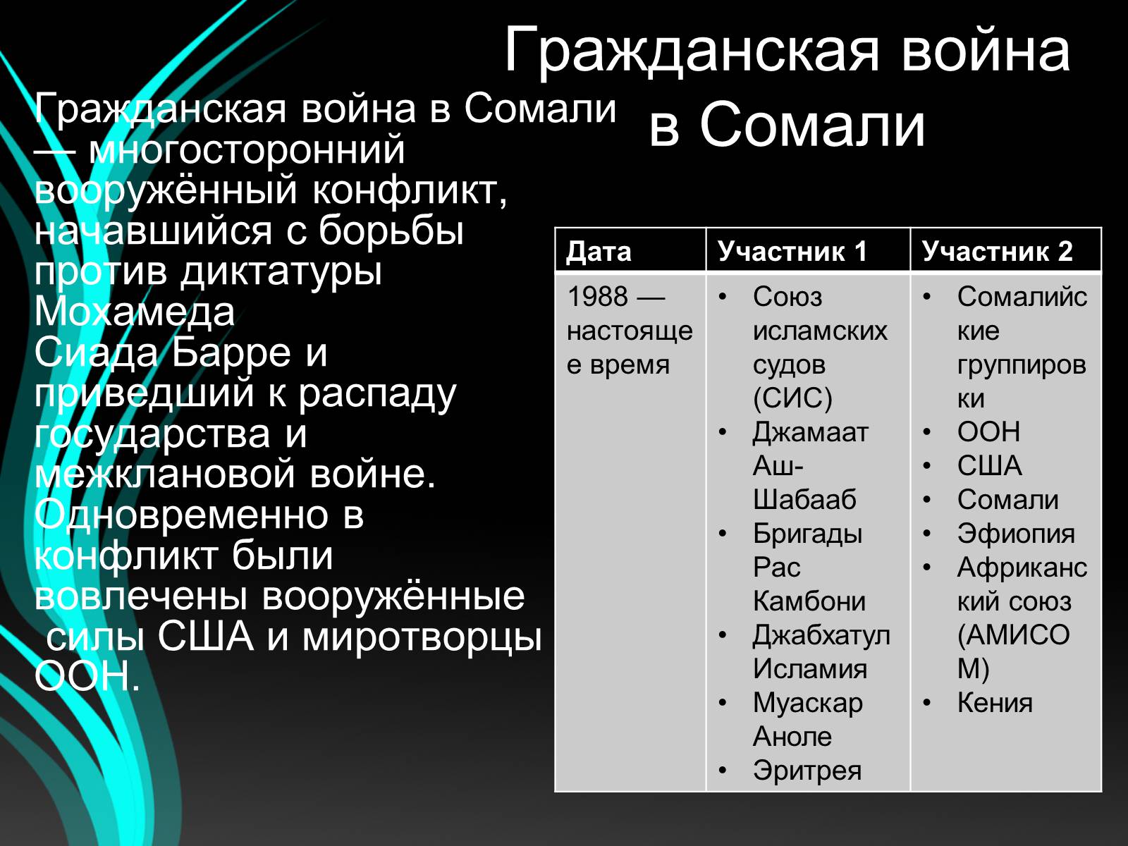 Презентація на тему «Войны конца ХХ – начала ХХI века» - Слайд #2 Презентація на тему «Войны конца ХХ – начала ХХI века» - Слайд #2