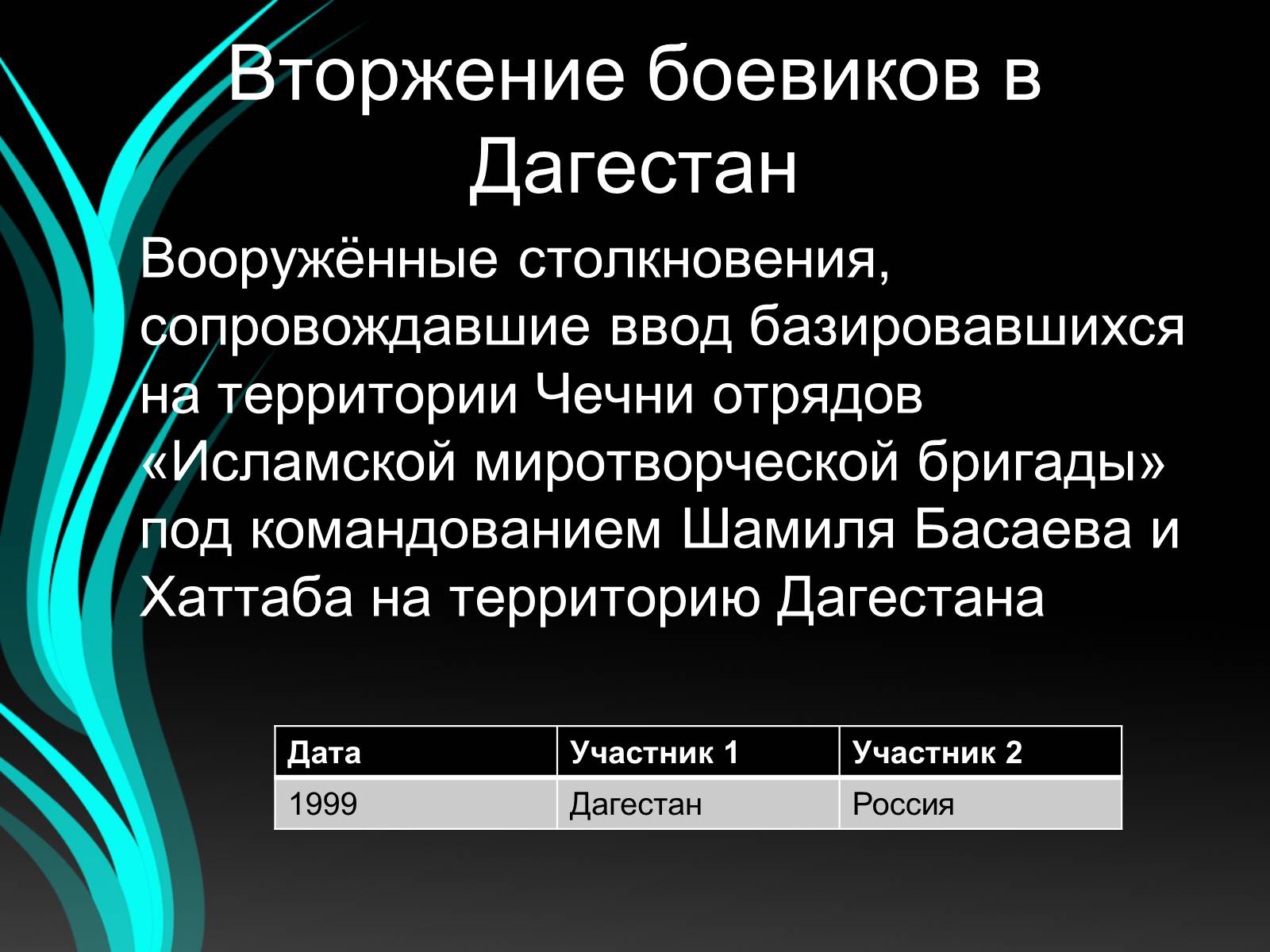 Презентація на тему «Войны конца ХХ – начала ХХI века» - Слайд #32 Презентація на тему «Войны конца ХХ – начала ХХI века» - Слайд #32