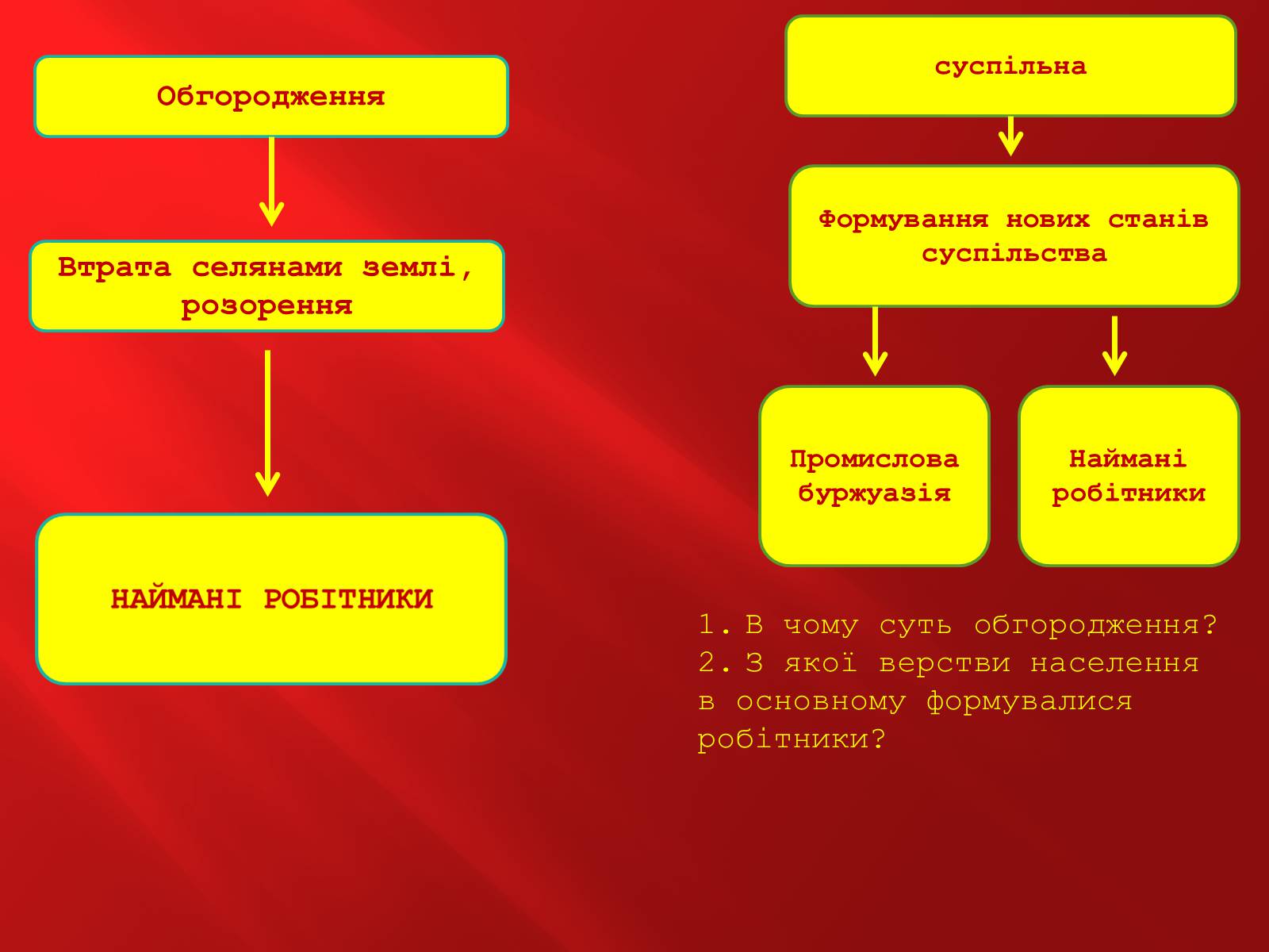 Презентація на тему «Промислова революція в Англії» - Слайд #15 Презентація на тему «Промислова революція в Англії» - Слайд #15