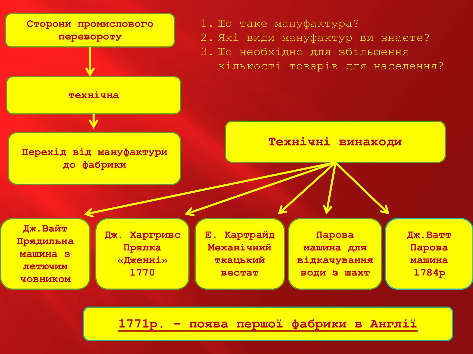 Презентація на тему «Промислова революція в Англії» - Слайд #9 Презентація на тему «Промислова революція в Англії» - Слайд #9