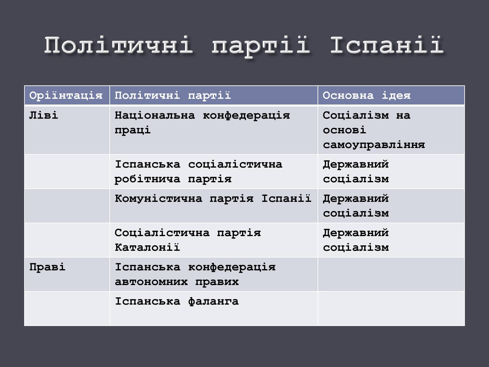 Презентація на тему «Іспанія в ХХ ст.» - Слайд #12 Презентація на тему «Іспанія в ХХ ст.» - Слайд #12