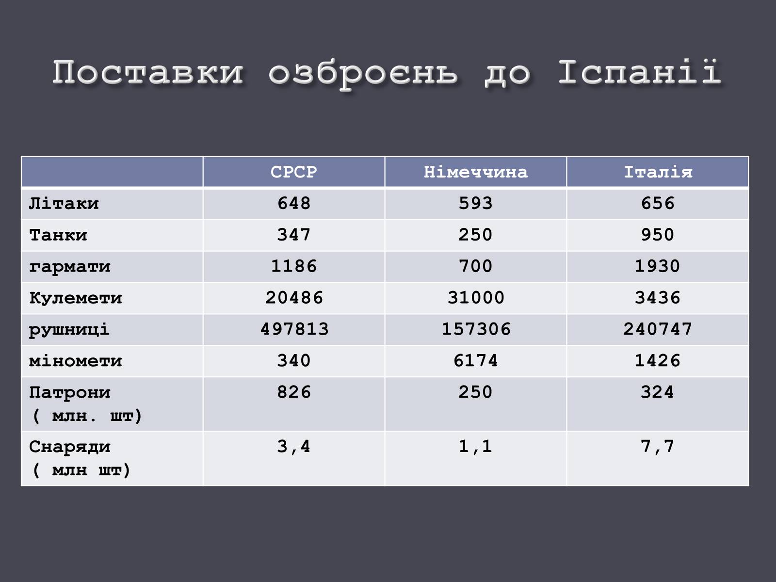 Презентація на тему «Іспанія в ХХ ст.» - Слайд #16 Презентація на тему «Іспанія в ХХ ст.» - Слайд #16