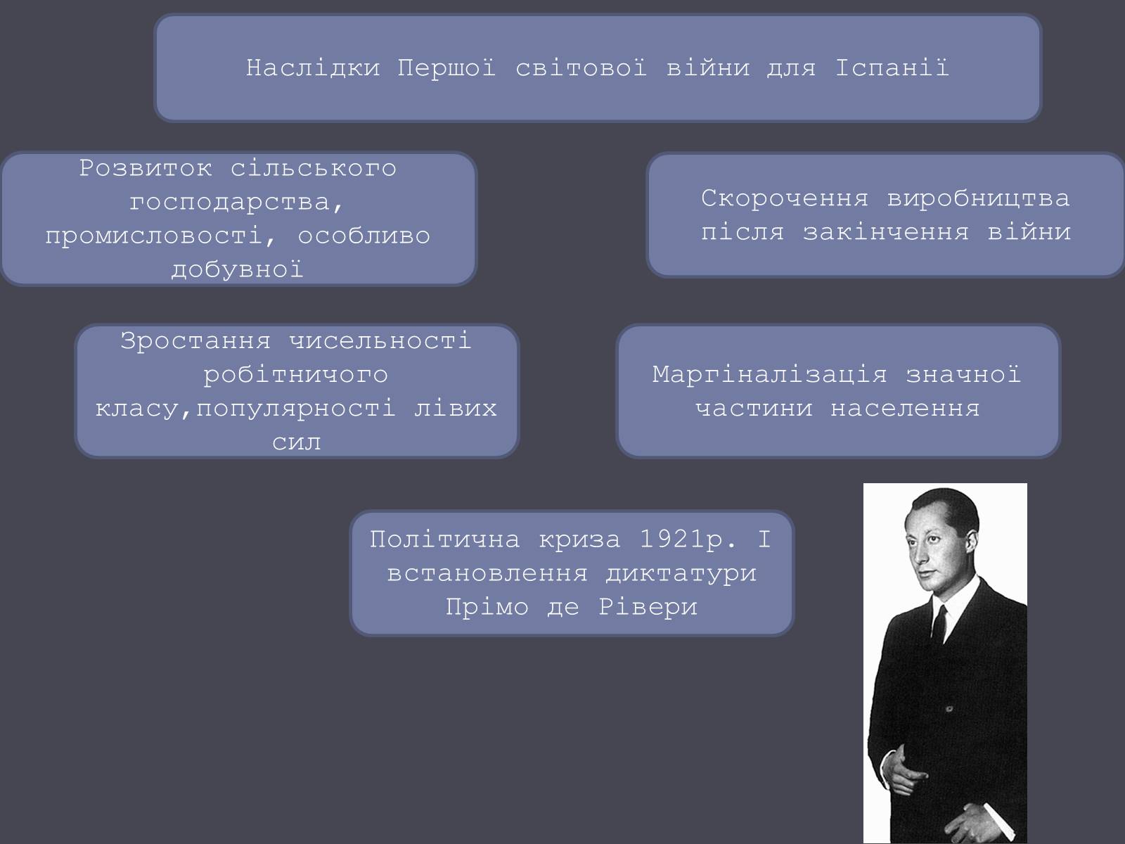 Презентація на тему «Іспанія в ХХ ст.» - Слайд #8 Презентація на тему «Іспанія в ХХ ст.» - Слайд #8