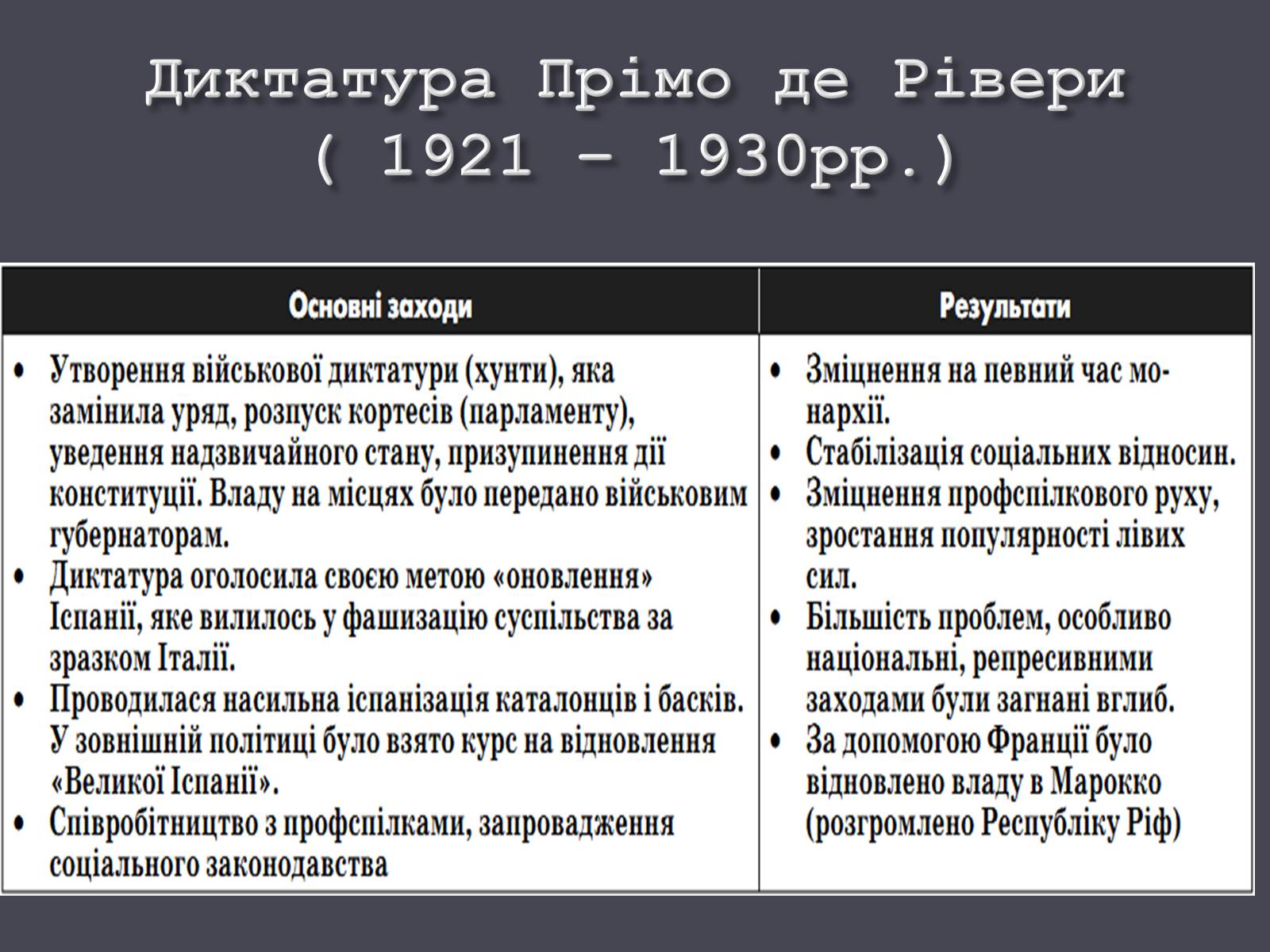 Презентація на тему «Іспанія в ХХ ст.» - Слайд #9 Презентація на тему «Іспанія в ХХ ст.» - Слайд #9