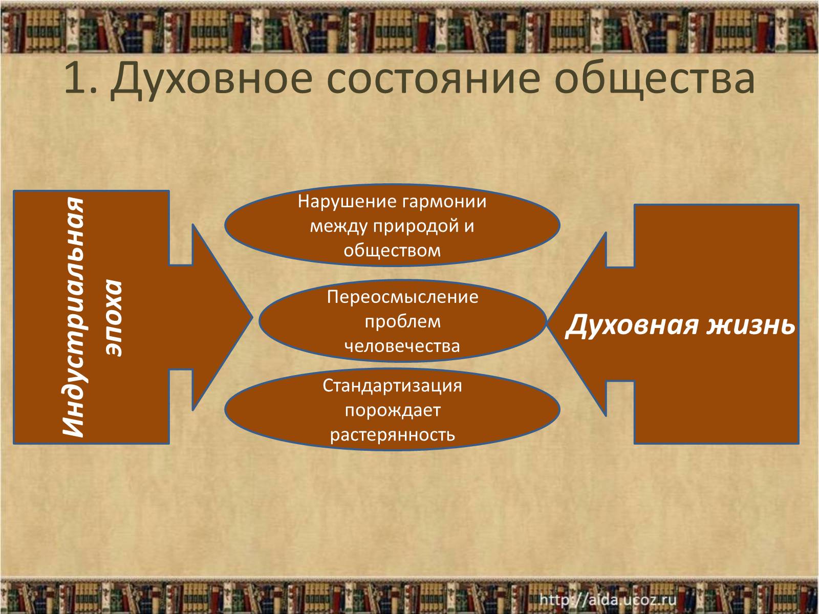 Презентація на тему «Культура России в конце XIX – начале XX века» - Слайд #3 Презентація на тему «Культура России в конце XIX – начале XX века» - Слайд #3