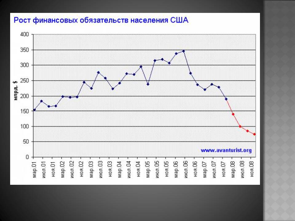 Презентація на тему «Велика депресія у США» (варіант 3) - Слайд #8 Презентація на тему «Велика депресія у США» (варіант 3) - Слайд #8