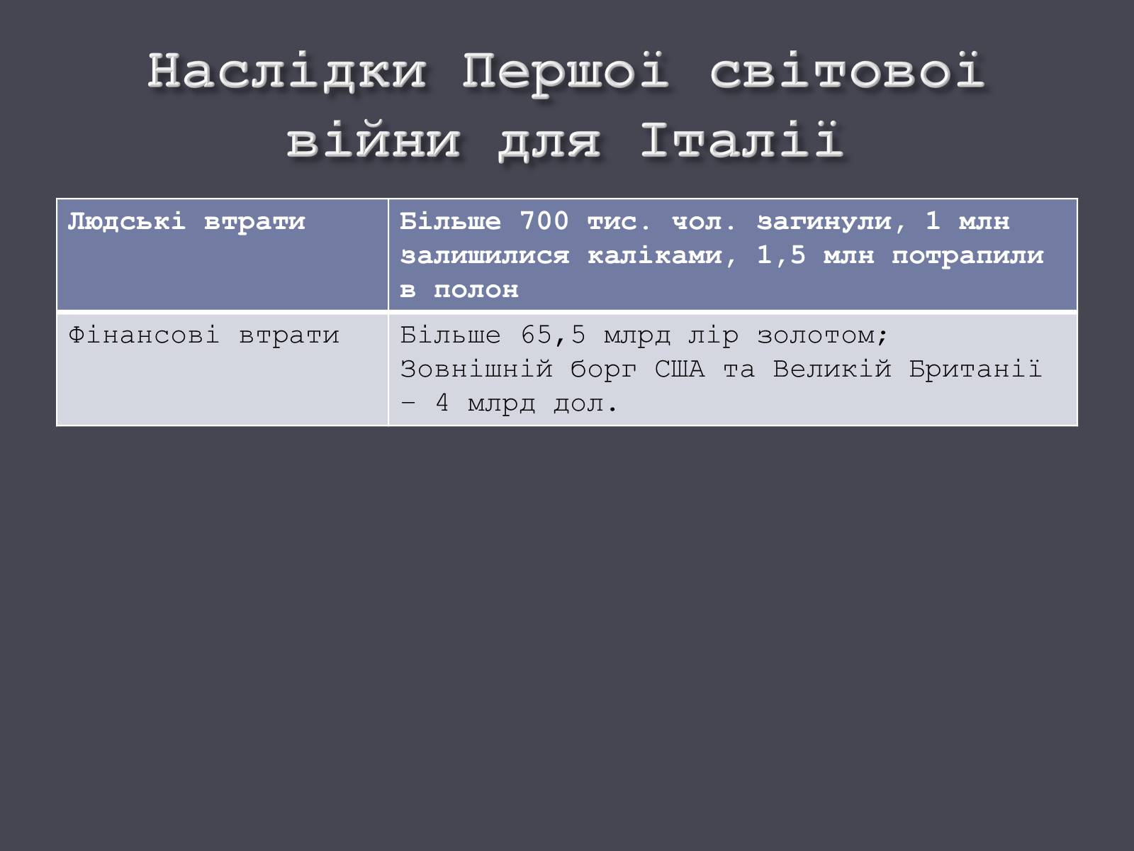 Презентація на тему «Італія в ХХ ст.» - Слайд #8 Презентація на тему «Італія в ХХ ст.» - Слайд #8