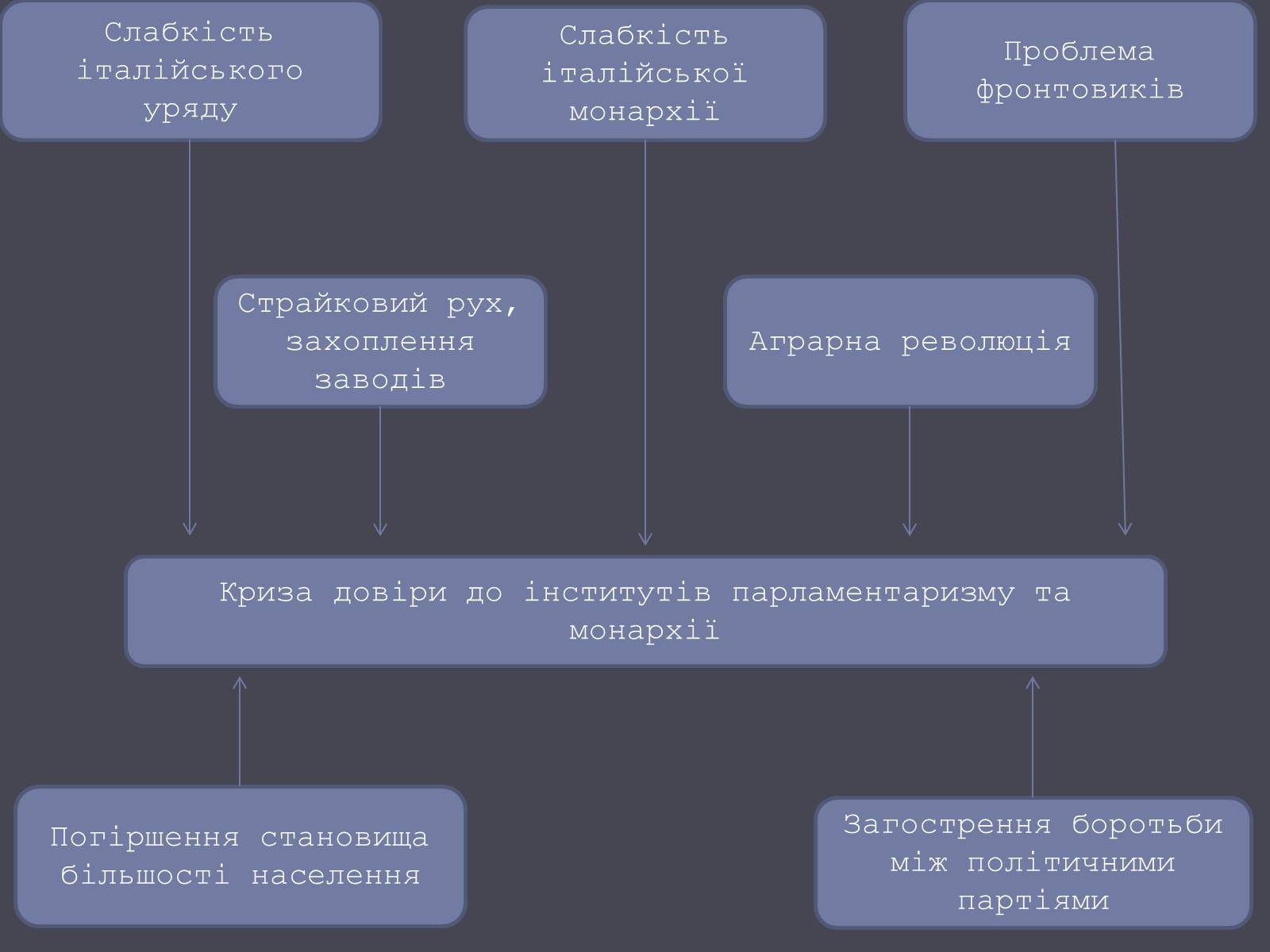 Презентація на тему «Італія в ХХ ст.» - Слайд #9 Презентація на тему «Італія в ХХ ст.» - Слайд #9