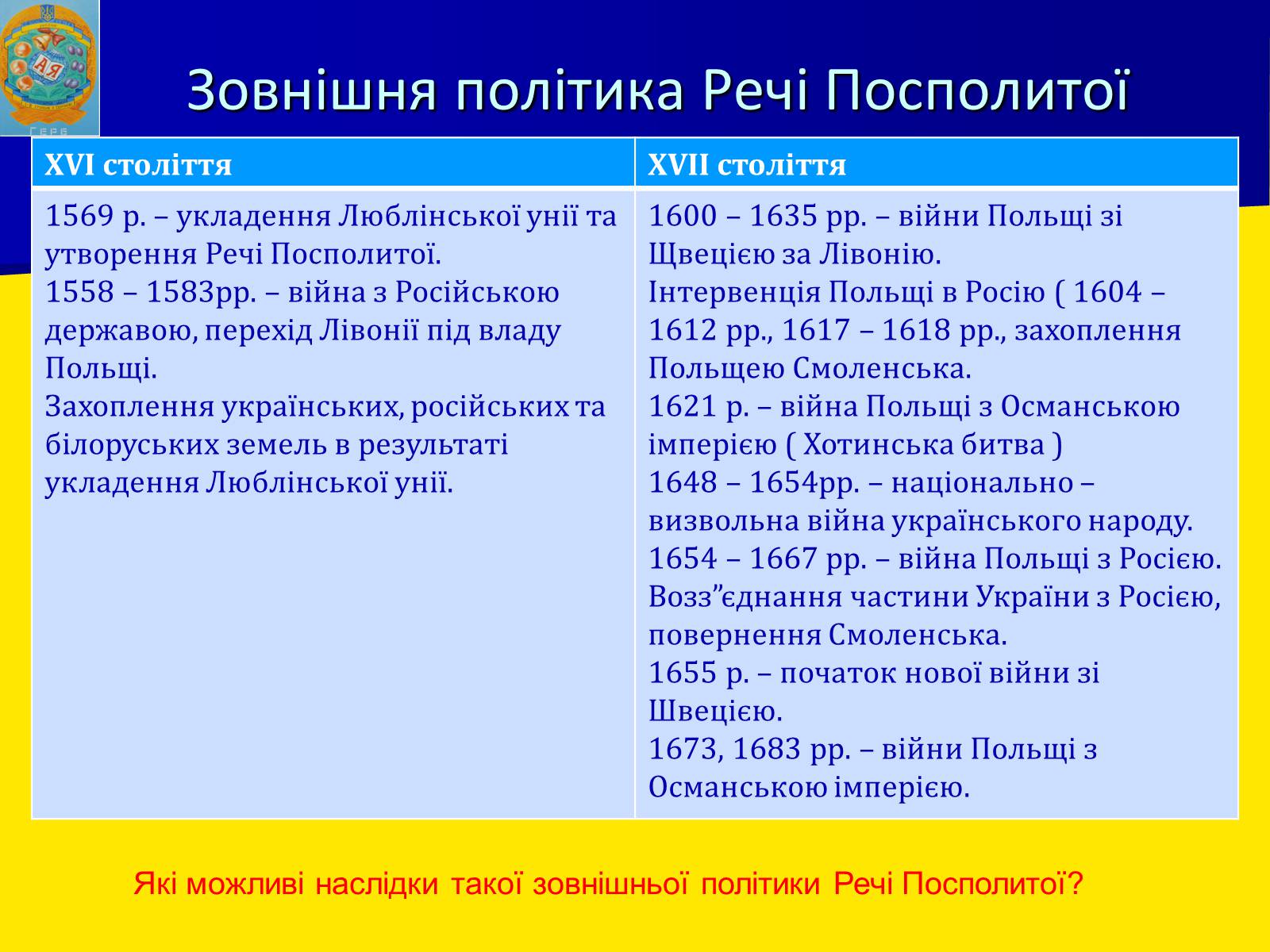 Презентація на тему «Річ Посполита» - Слайд #14 Презентація на тему «Річ Посполита» - Слайд #14