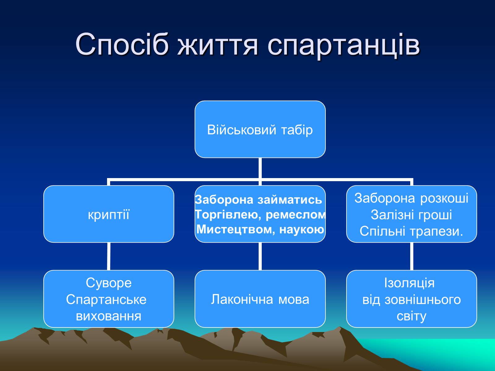 Презентація на тему «Стародавня Спарта» - Слайд #15 Презентація на тему «Стародавня Спарта» - Слайд #15