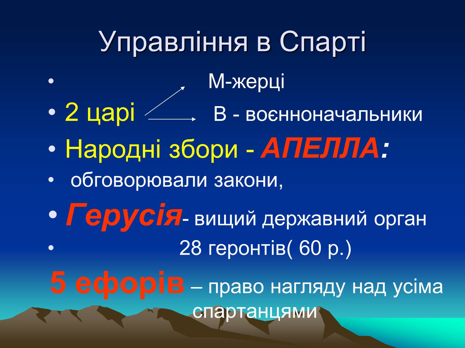 Презентація на тему «Стародавня Спарта» - Слайд #22 Презентація на тему «Стародавня Спарта» - Слайд #22