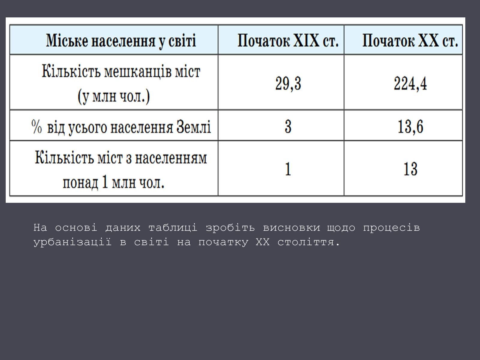 Презентація на тему «Розвиток людства на початку ХХ ст.» - Слайд #10 Презентація на тему «Розвиток людства на початку ХХ ст.» - Слайд #10
