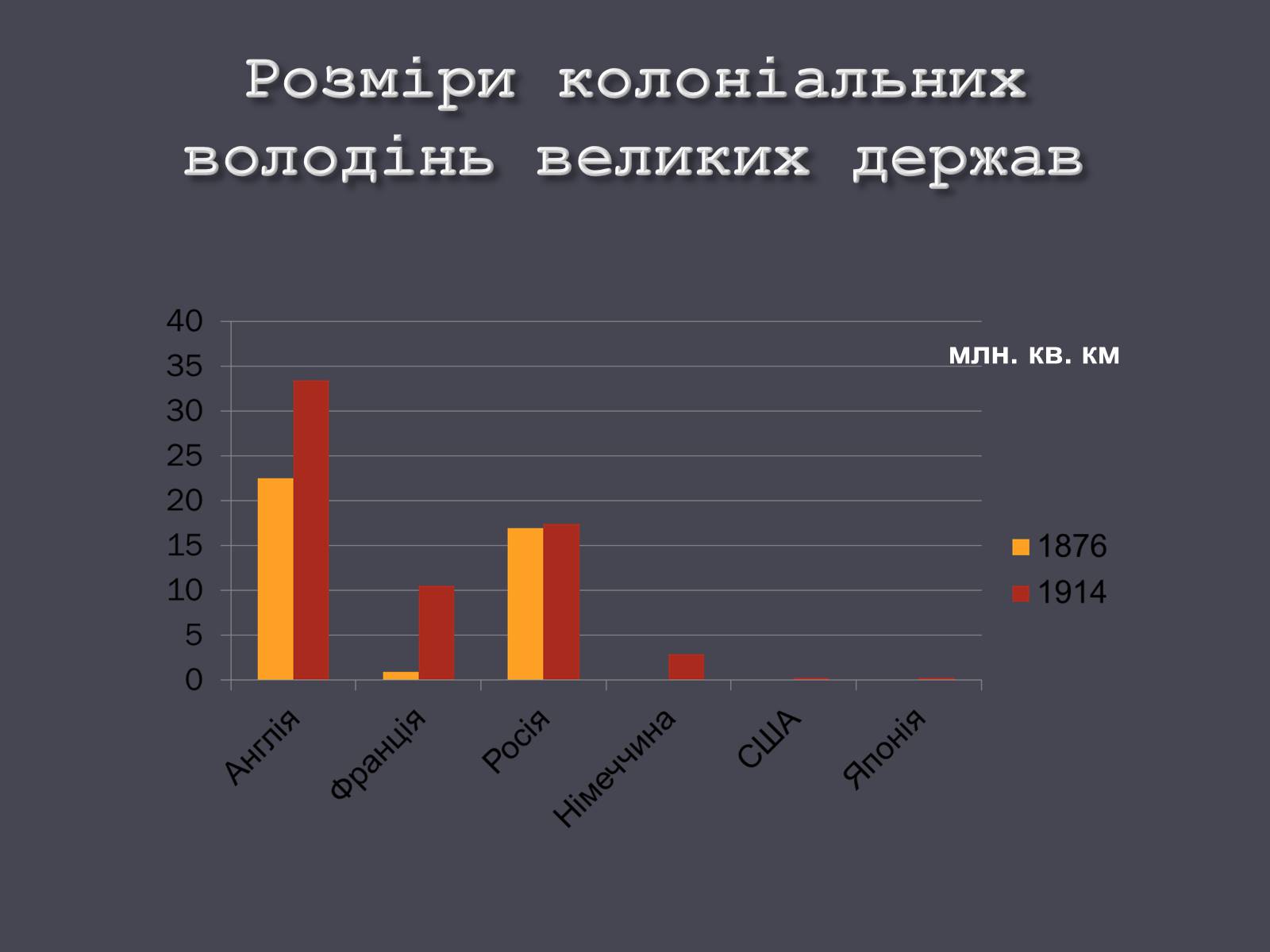 Презентація на тему «Розвиток людства на початку ХХ ст.» - Слайд #13 Презентація на тему «Розвиток людства на початку ХХ ст.» - Слайд #13