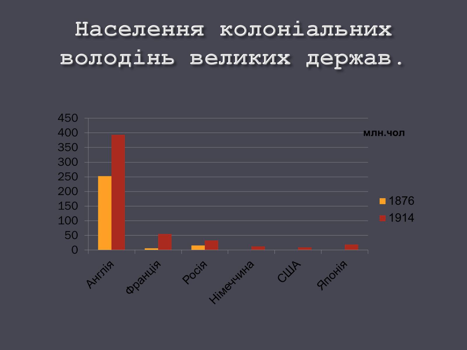 Презентація на тему «Розвиток людства на початку ХХ ст.» - Слайд #14 Презентація на тему «Розвиток людства на початку ХХ ст.» - Слайд #14