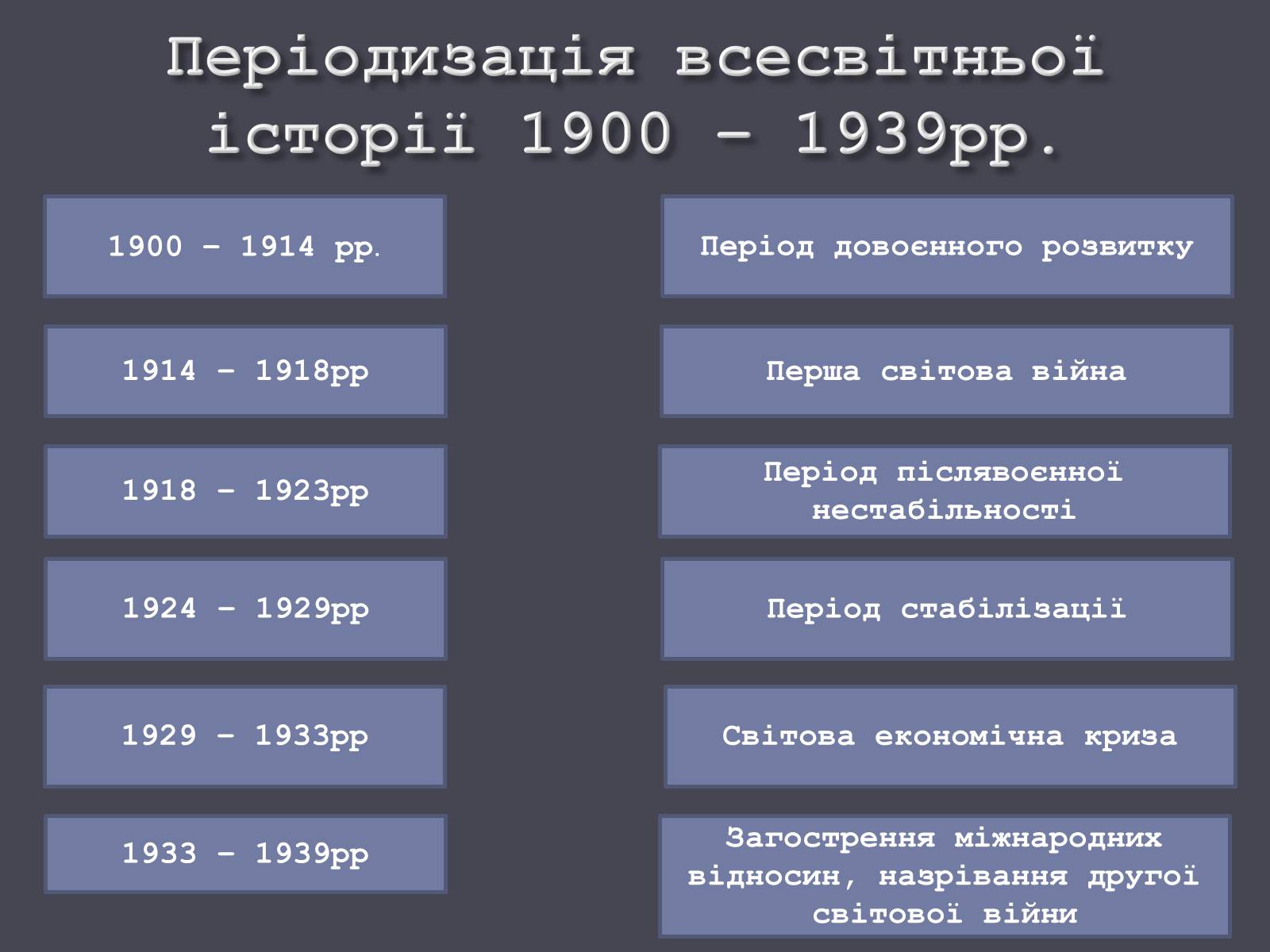 Презентація на тему «Розвиток людства на початку ХХ ст.» - Слайд #18 Презентація на тему «Розвиток людства на початку ХХ ст.» - Слайд #18