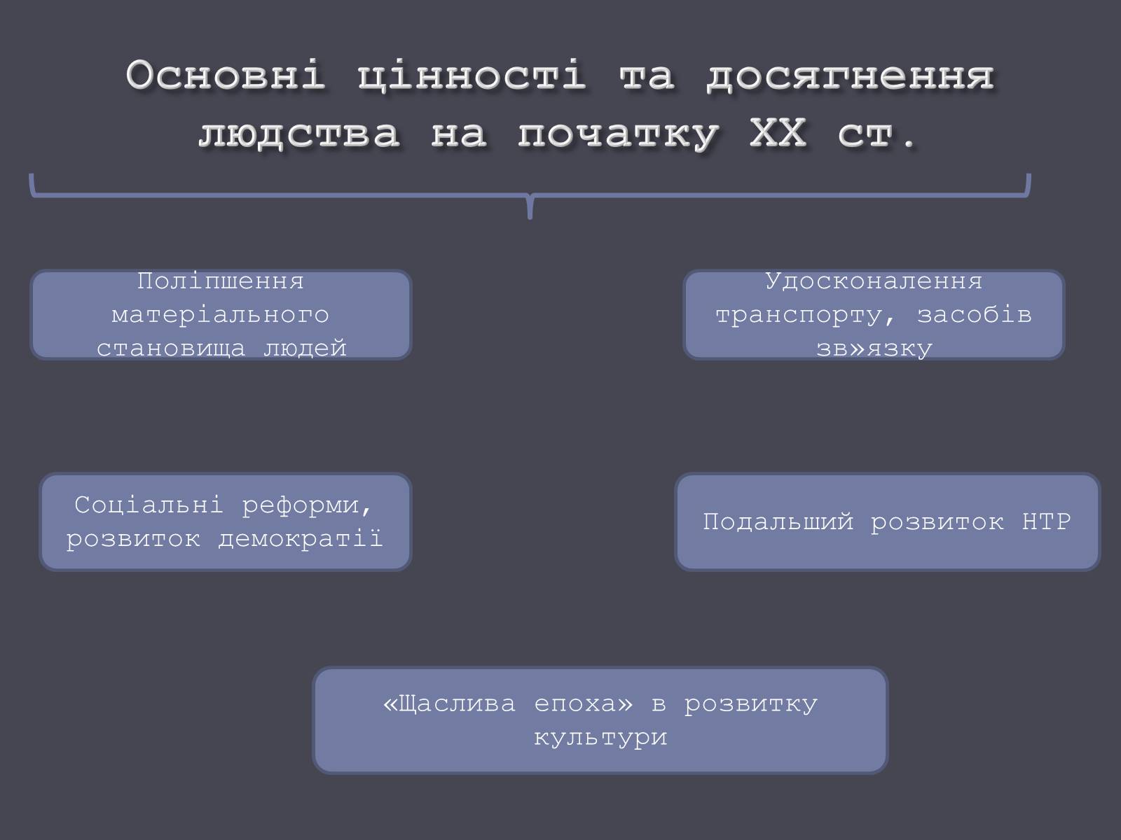 Презентація на тему «Розвиток людства на початку ХХ ст.» - Слайд #7 Презентація на тему «Розвиток людства на початку ХХ ст.» - Слайд #7