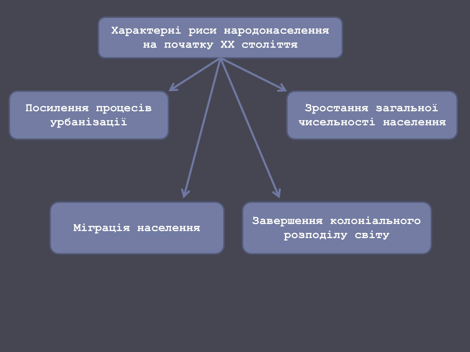 Презентація на тему «Розвиток людства на початку ХХ ст.» - Слайд #9 Презентація на тему «Розвиток людства на початку ХХ ст.» - Слайд #9