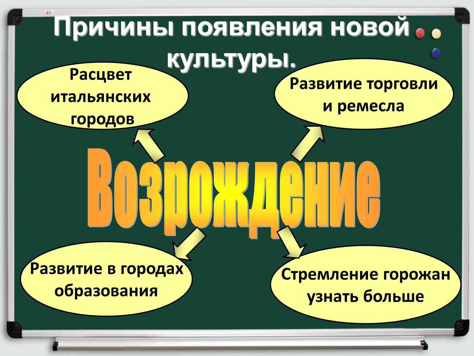 Презентація на тему «Культура раннего Возрождения в Италии» - Слайд #4 Презентація на тему «Культура раннего Возрождения в Италии» - Слайд #4
