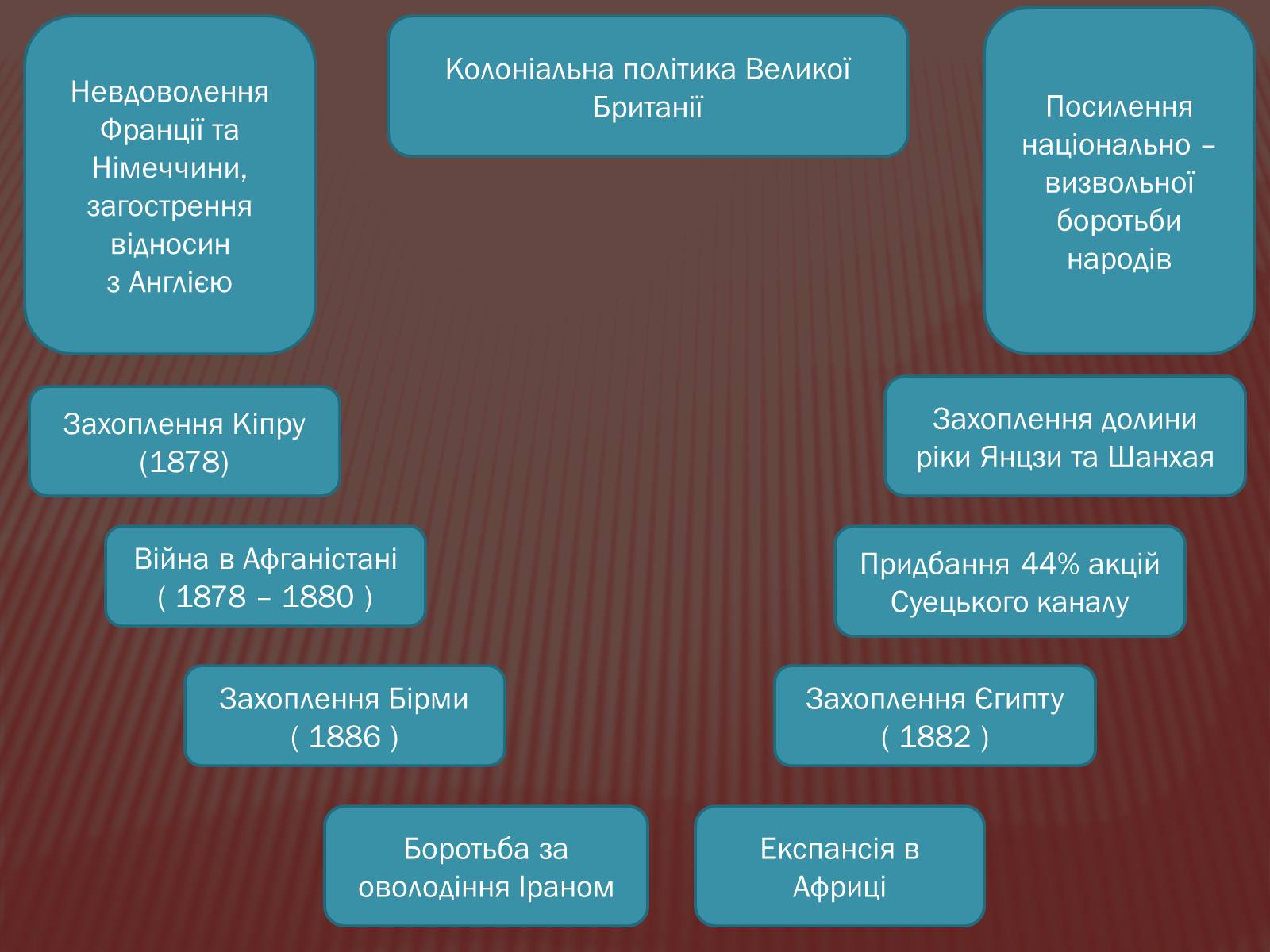 Презентація на тему «Велика Британія в ХІХ ст.» - Слайд #17 Презентація на тему «Велика Британія в ХІХ ст.» - Слайд #17