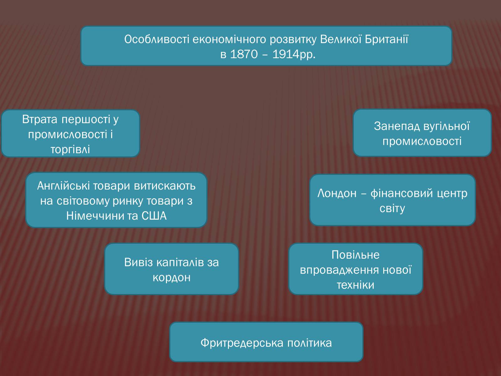 Презентація на тему «Велика Британія в ХІХ ст.» - Слайд #7 Презентація на тему «Велика Британія в ХІХ ст.» - Слайд #7