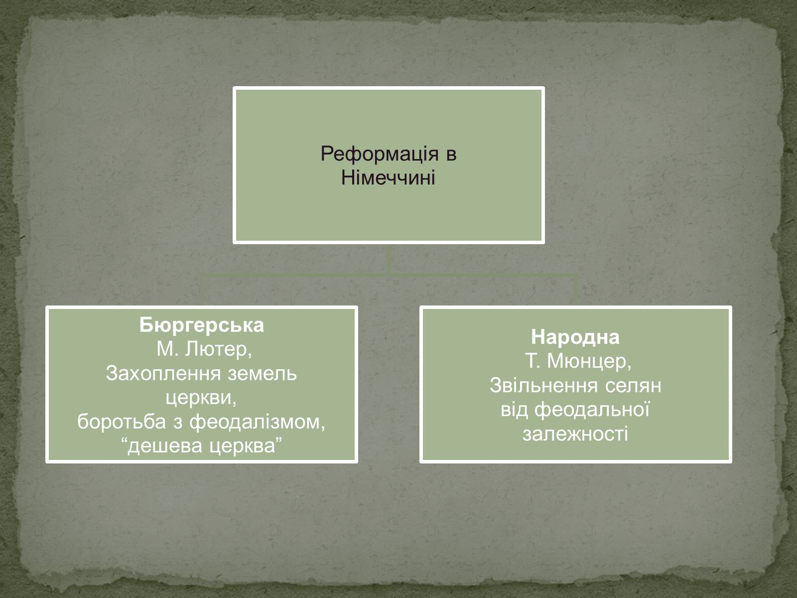 Презентація на тему «Реформація в Німеччині» - Слайд #11 Презентація на тему «Реформація в Німеччині» - Слайд #11