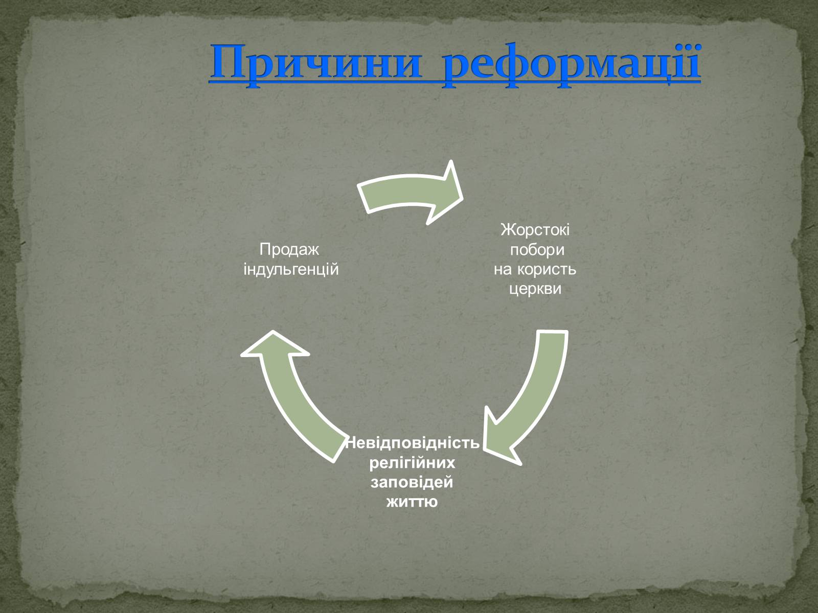 Презентація на тему «Реформація в Німеччині» - Слайд #4 Презентація на тему «Реформація в Німеччині» - Слайд #4