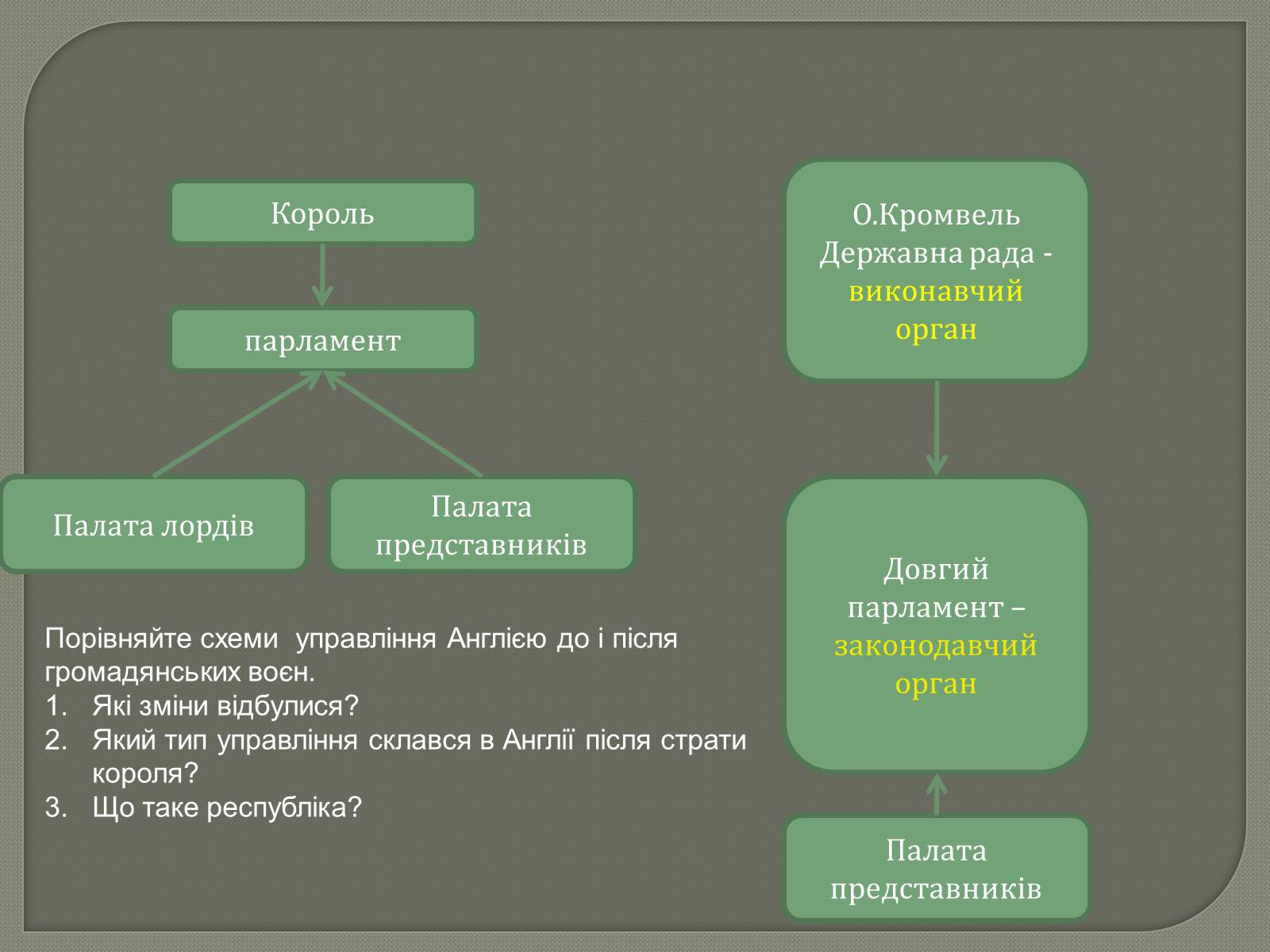 Презентація на тему «Англійська революція» (варіант 2) - Слайд #14 Презентація на тему «Англійська революція» (варіант 2) - Слайд #14