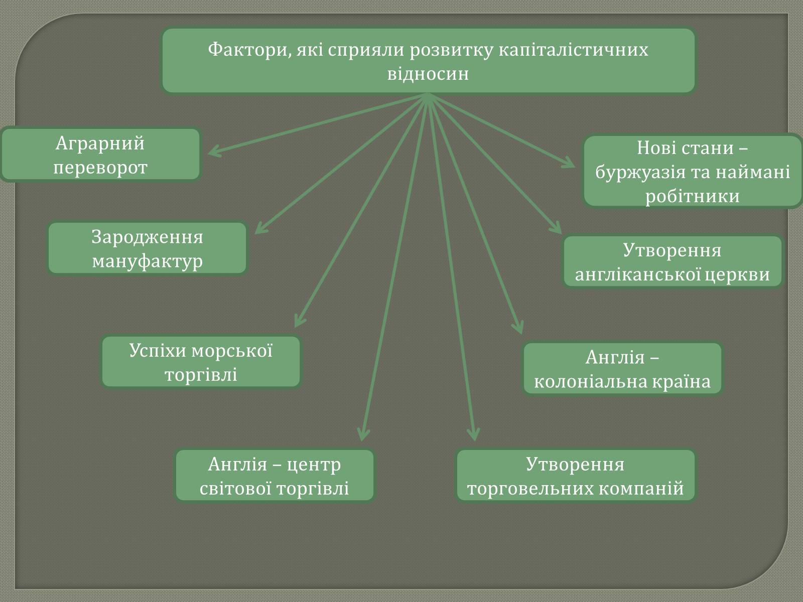 Презентація на тему «Англійська революція» (варіант 2) - Слайд #5 Презентація на тему «Англійська революція» (варіант 2) - Слайд #5