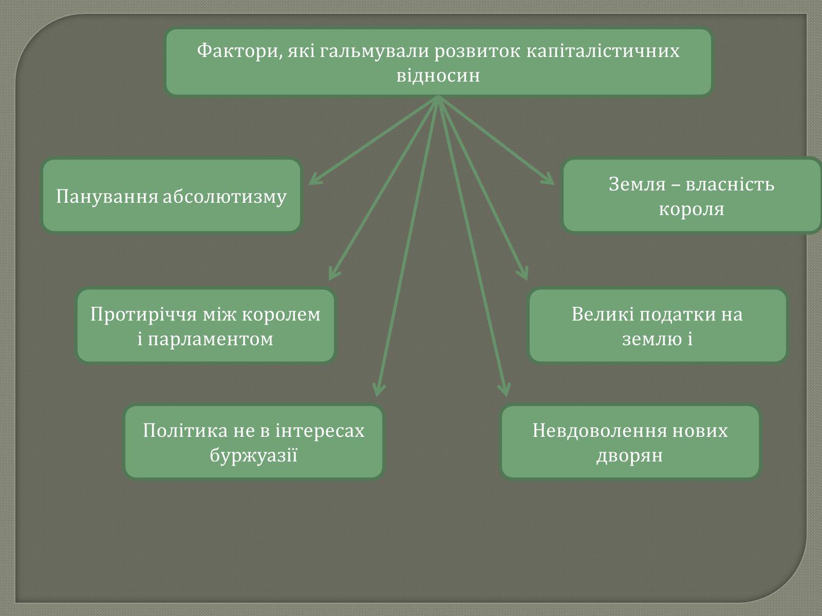 Презентація на тему «Англійська революція» (варіант 2) - Слайд #6 Презентація на тему «Англійська революція» (варіант 2) - Слайд #6