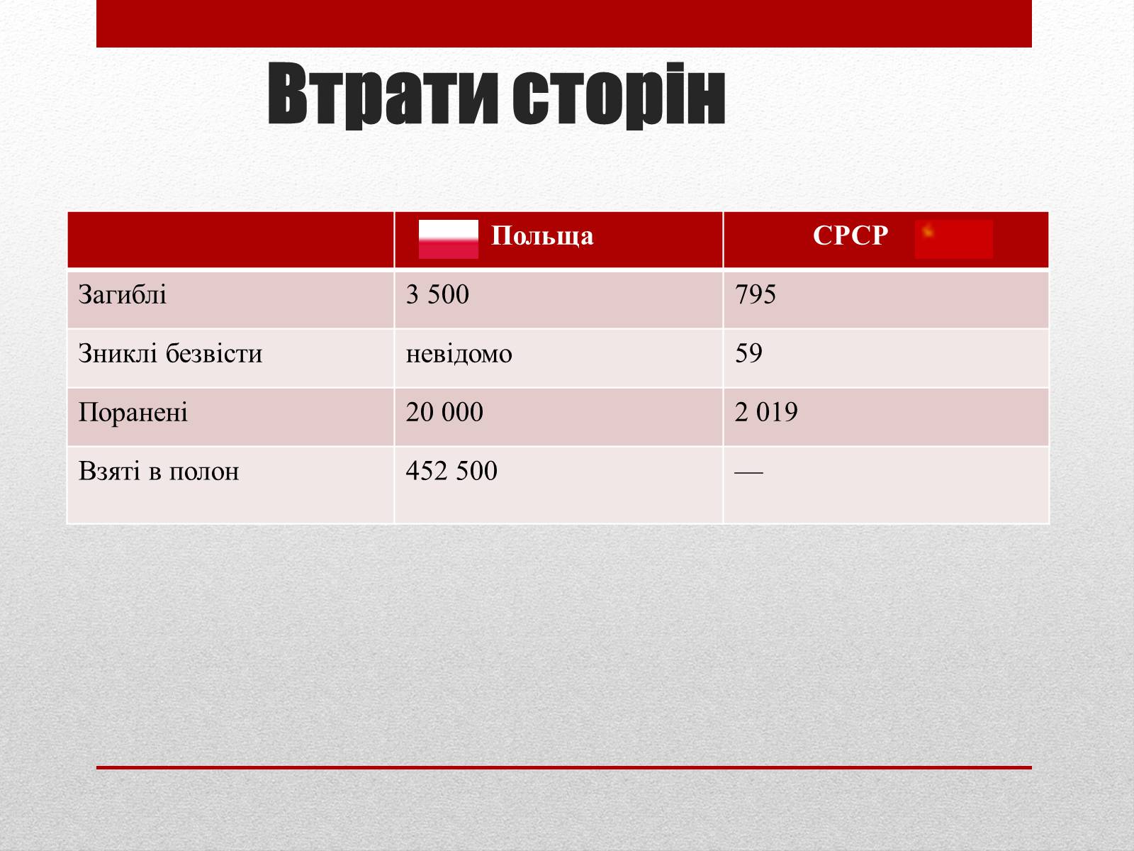 Презентація на тему «Визвольний похід Червоної армії» - Слайд #13 Презентація на тему «Визвольний похід Червоної армії» - Слайд #13