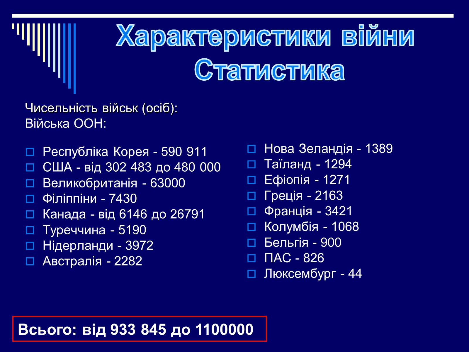 Презентація на тему «Корейська війна 1950–1953 років» - Слайд #27 Презентація на тему «Корейська війна 1950–1953 років» - Слайд #27