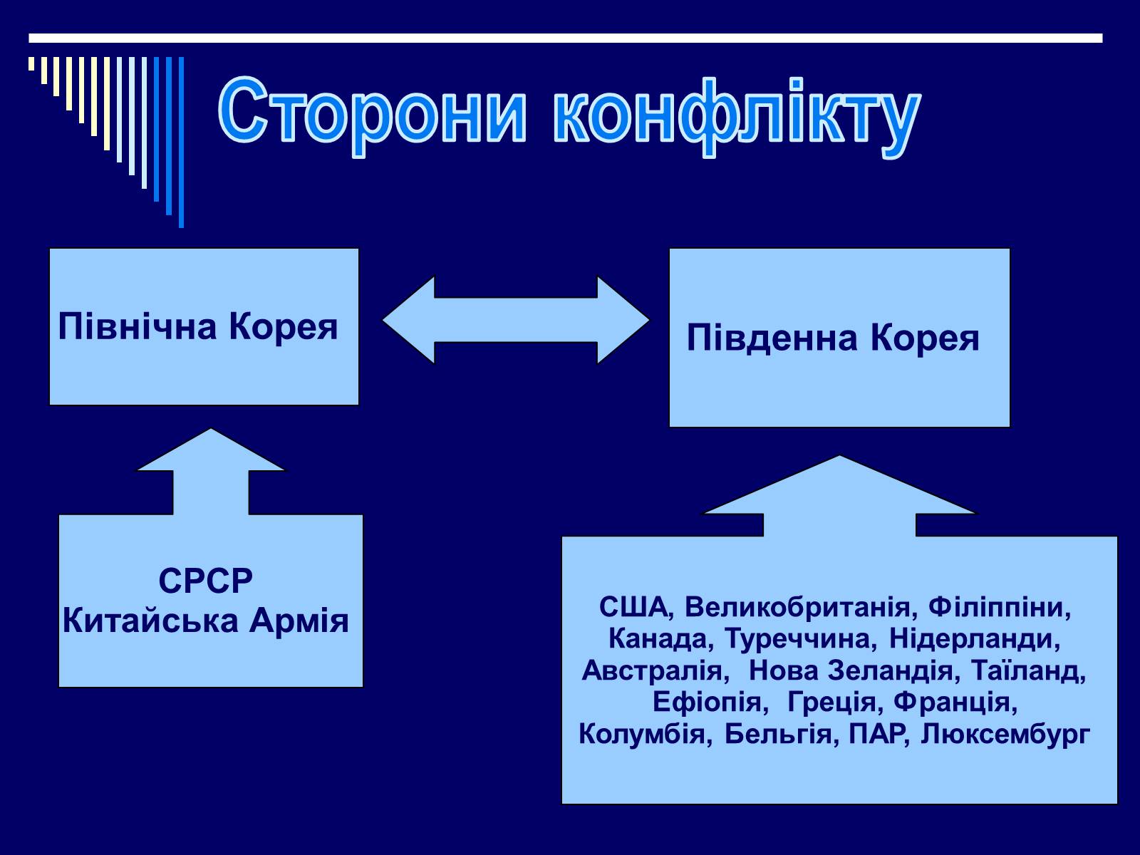 Презентація на тему «Корейська війна 1950–1953 років» - Слайд #4 Презентація на тему «Корейська війна 1950–1953 років» - Слайд #4