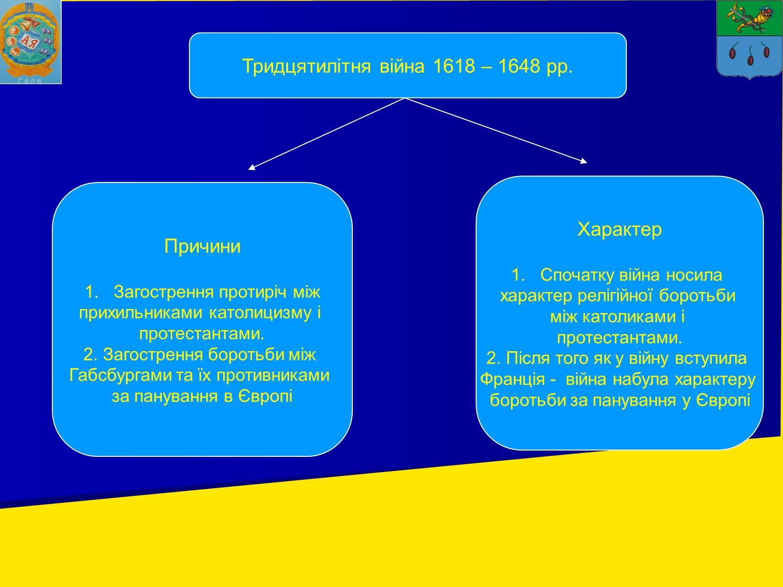 Презентація на тему «Західноєвропейські держави в XVI – XVII» - Слайд #7 Презентація на тему «Західноєвропейські держави в XVI – XVII» - Слайд #7