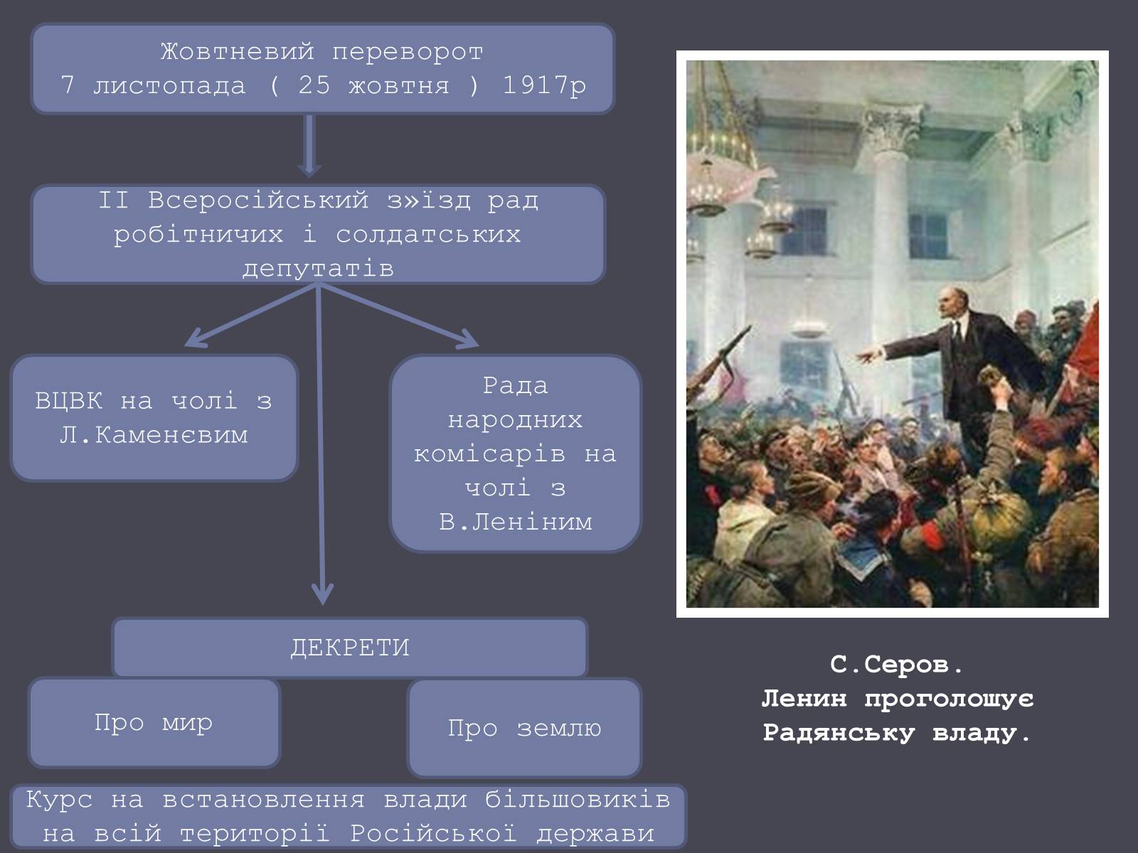 Презентація на тему «Російська революція» - Слайд #13 Презентація на тему «Російська революція» - Слайд #13
