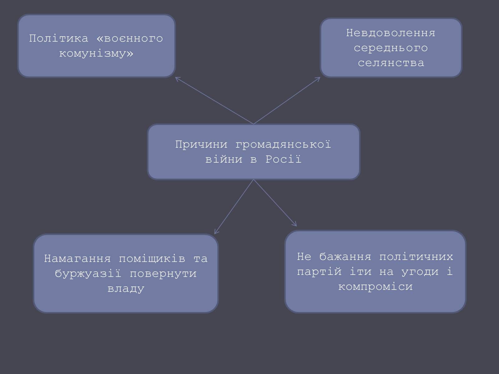 Презентація на тему «Російська революція» - Слайд #16 Презентація на тему «Російська революція» - Слайд #16