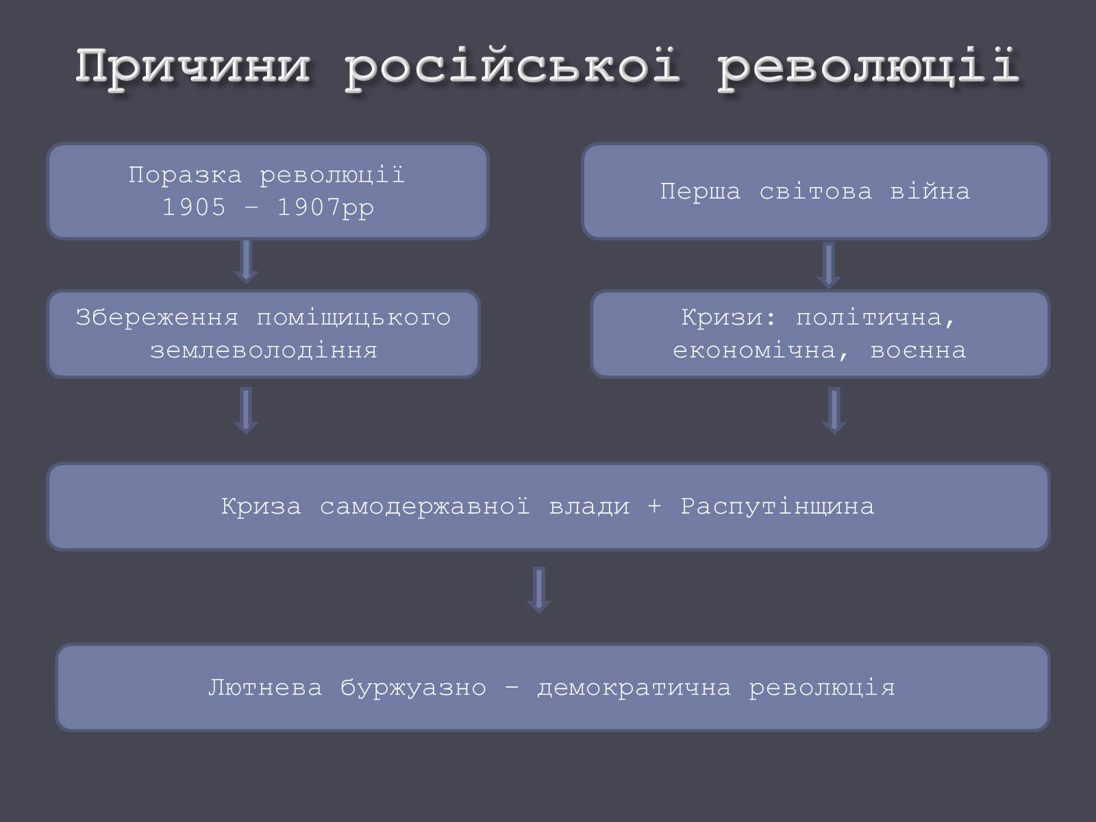 Презентація на тему «Російська революція» - Слайд #7 Презентація на тему «Російська революція» - Слайд #7
