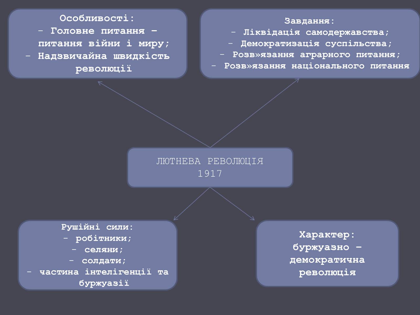 Презентація на тему «Російська революція» - Слайд #8 Презентація на тему «Російська революція» - Слайд #8